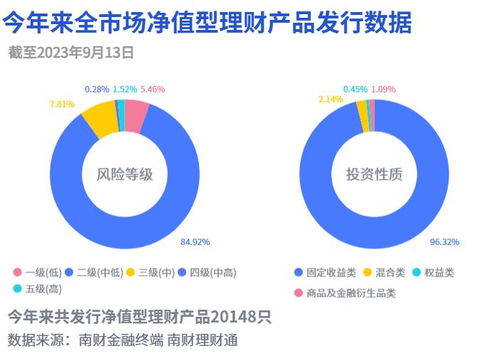衍生品理財發行熱回落 早利雪球 結構再現